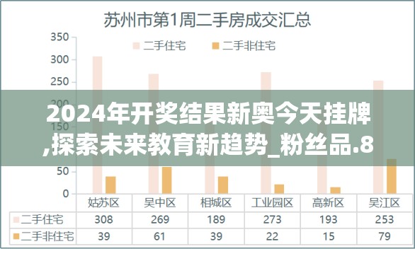 2024年开奖结果新奥今天挂牌,探索未来教育新趋势_粉丝品.8.336