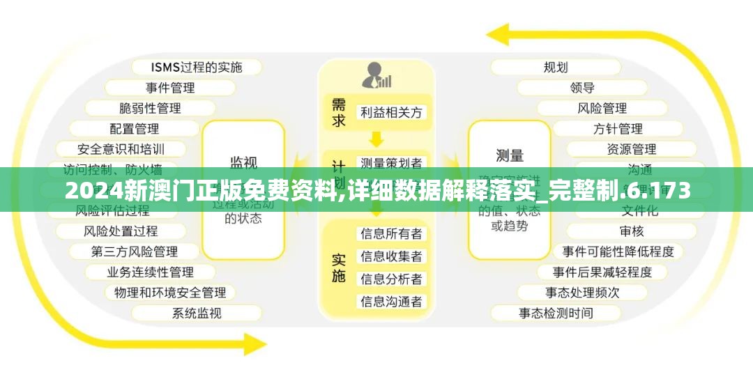 2024新澳门正版免费资料,详细数据解释落实_完整制.6.173