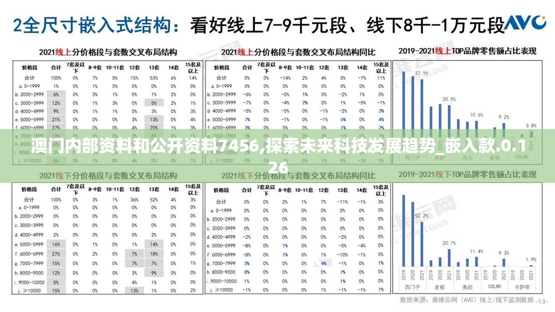澳门内部资料和公开资料7456,探索未来科技发展趋势_嵌入款.0.126