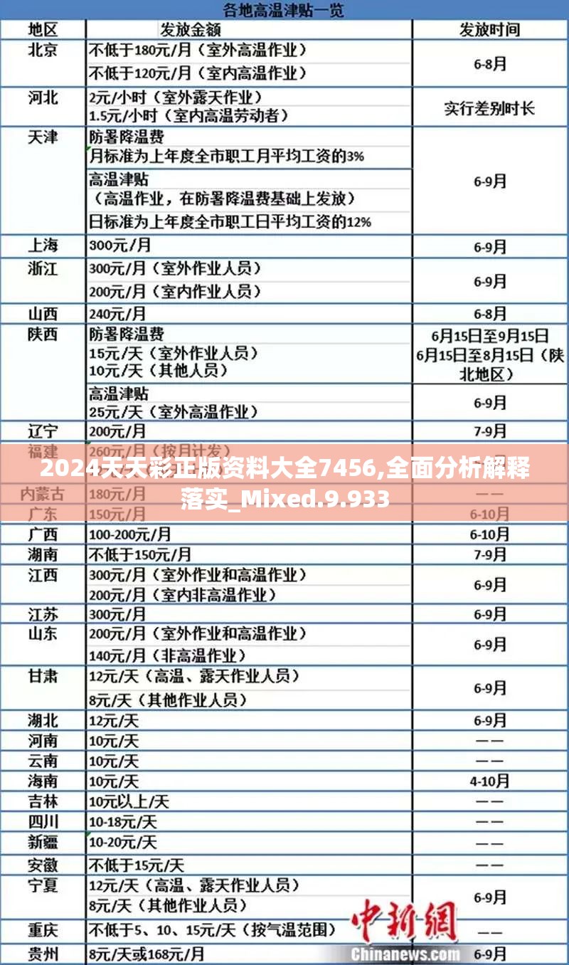 2024天天彩正版资料大全7456,全面分析解释落实_Mixed.9.933