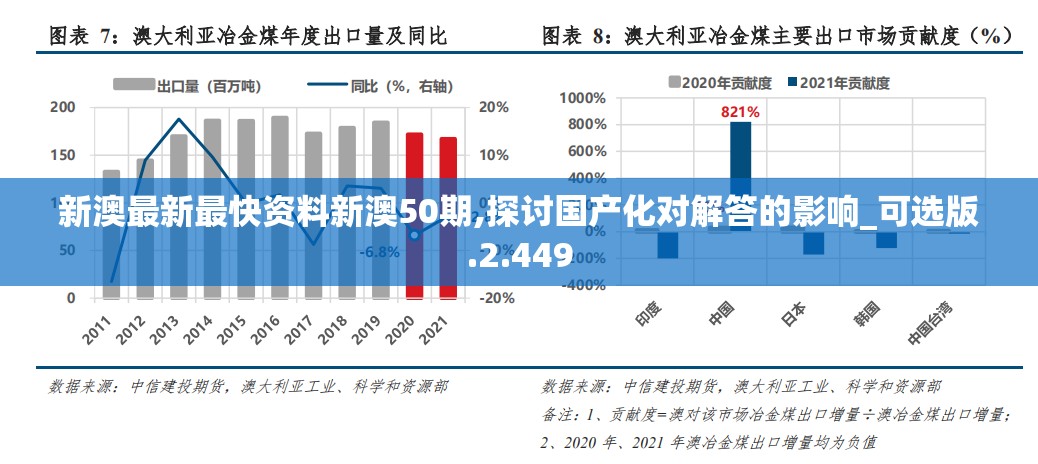 新澳最新最快资料新澳50期,探讨国产化对解答的影响_可选版.2.449
