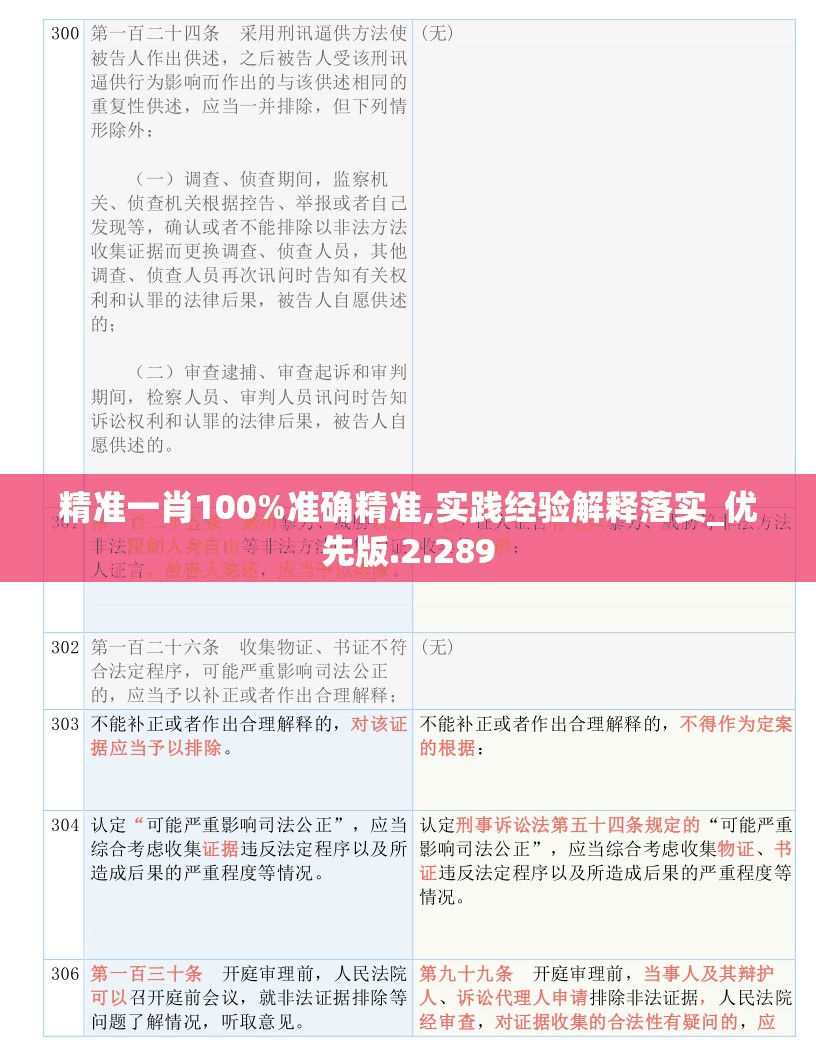 精准一肖100%准确精准,实践经验解释落实_优先版.2.289