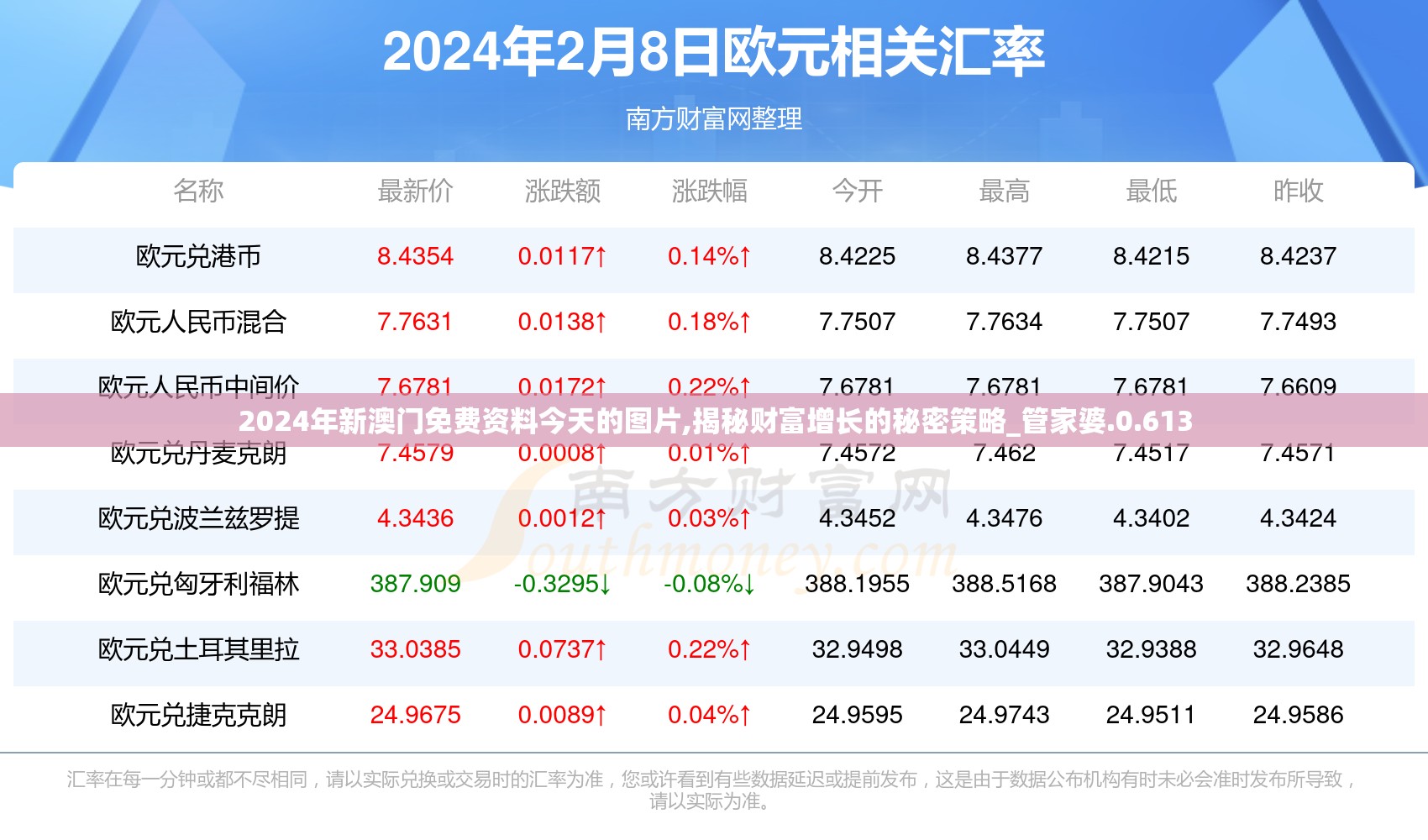 2024年新澳门免费资料今天的图片,揭秘财富增长的秘密策略_管家婆.0.613