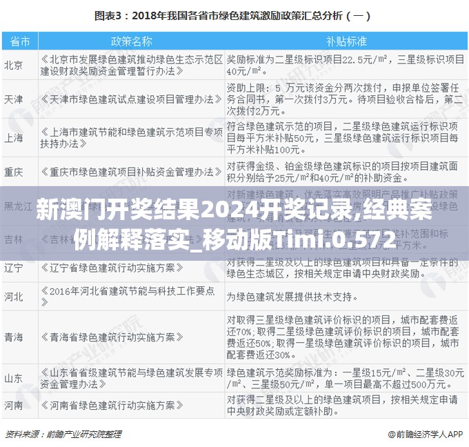 新澳门开奖结果2024开奖记录,经典案例解释落实_移动版Timi.0.572