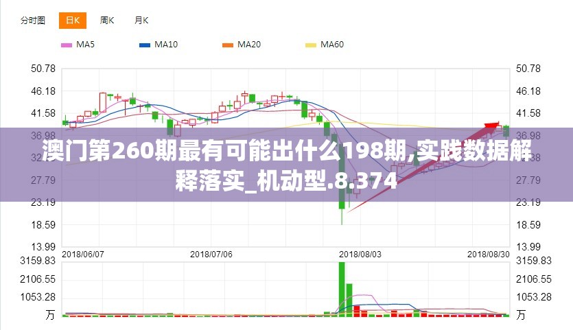 澳门第260期最有可能出什么198期,实践数据解释落实_机动型.8.374