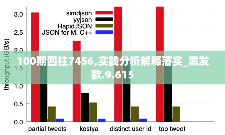 100期四柱7456,实践分析解释落实_激发款.9.615