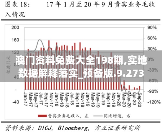 澳门资料免费大全198期,实地数据解释落实_预备版.9.273
