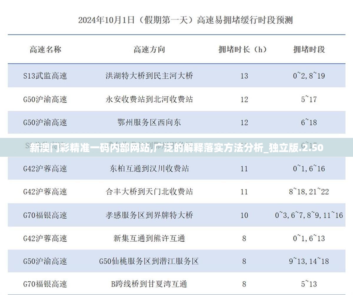 新澳门彩精准一码内部网站,广泛的解释落实方法分析_独立版.2.50
