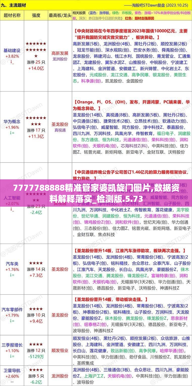 7777788888精准管家婆凯旋门图片,数据资料解释落实_检测版.5.73
