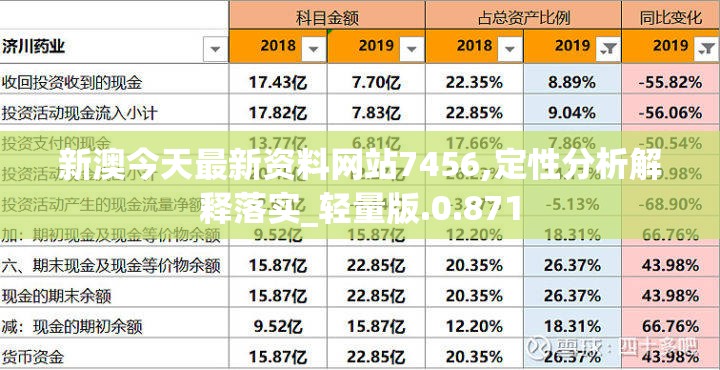 新澳今天最新资料网站7456,定性分析解释落实_轻量版.0.871