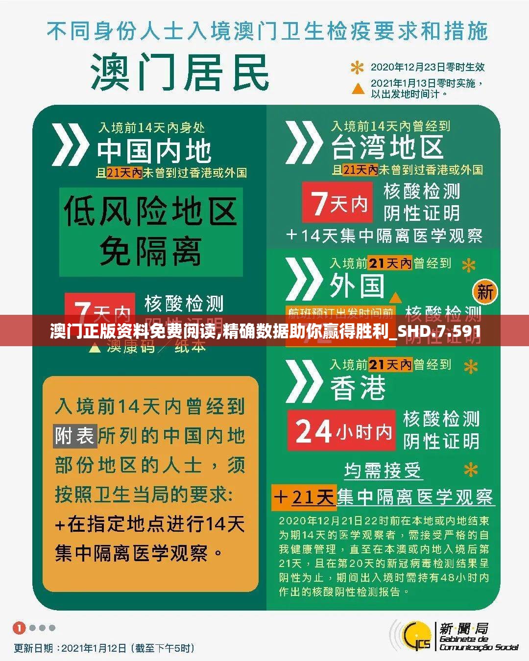 澳门正版资料免费阅读,精确数据助你赢得胜利_SHD.7.591