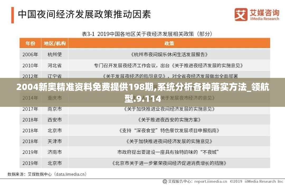 2004新奥精准资料免费提供198期,系统分析各种落实方法_领航型.9.114