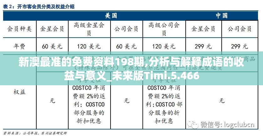 新澳最准的免费资料198期,分析与解释成语的收益与意义_未来版Timi.5.466