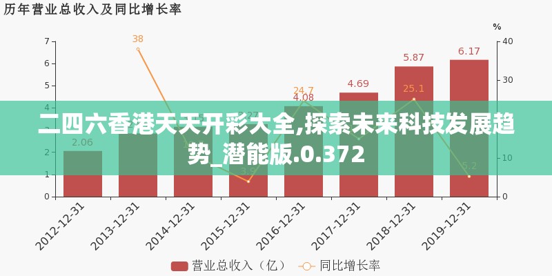 二四六香港天天开彩大全,探索未来科技发展趋势_潜能版.0.372