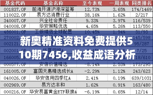 新奥精准资料免费提供510期7456,收益成语分析落实_实验版.6.549