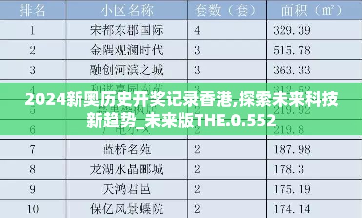 2024新奥历史开奖记录香港,探索未来科技新趋势_未来版THE.0.552