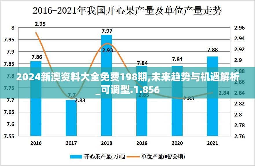 2024新澳资料大全免费198期,未来趋势与机遇解析_可调型.1.856