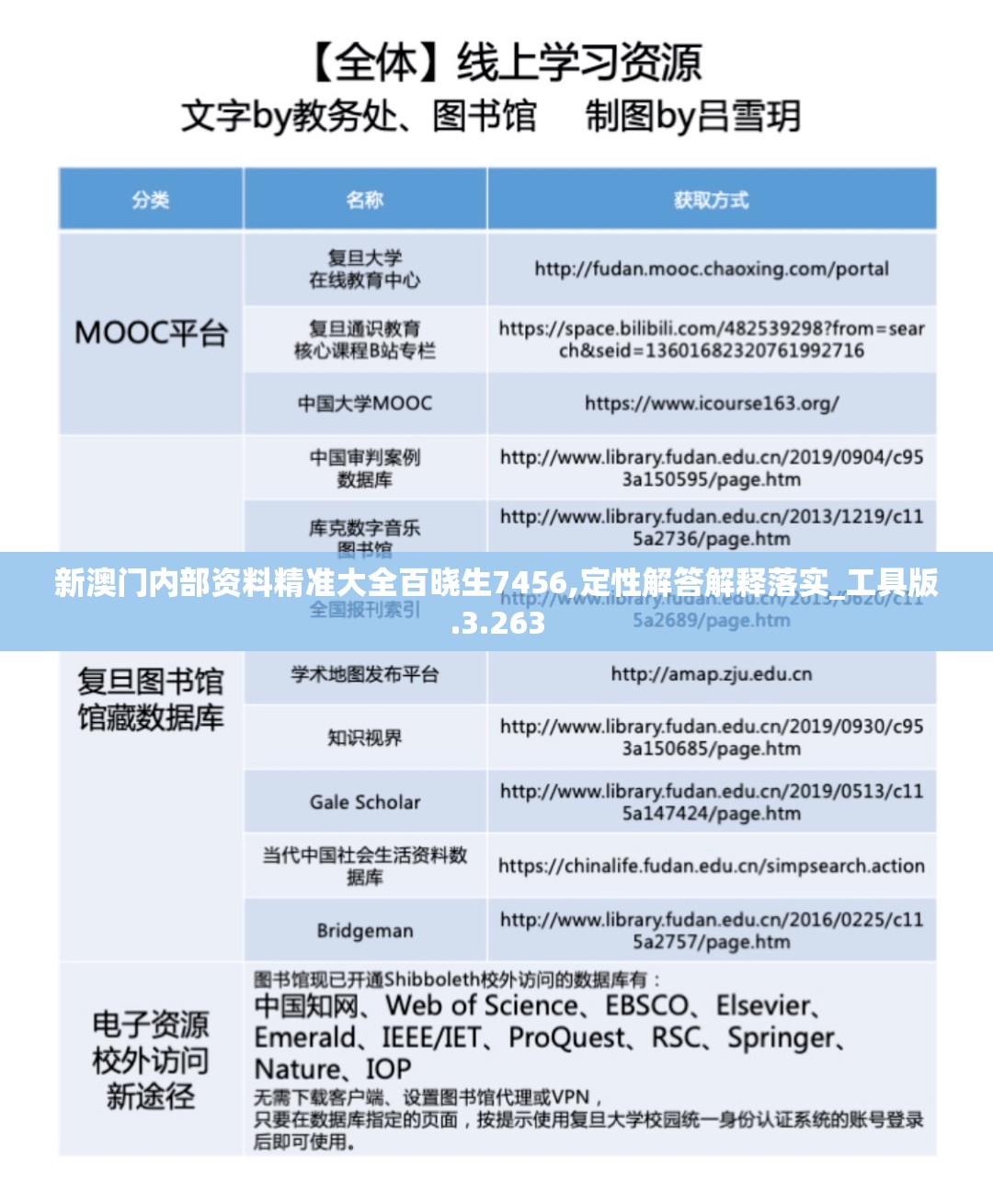 新澳门内部资料精准大全百晓生7456,定性解答解释落实_工具版.3.263