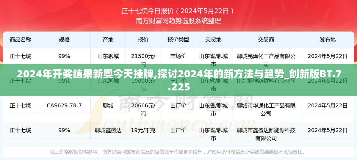 2024年开奖结果新奥今天挂牌,探讨2024年的新方法与趋势_创新版BT.7.225
