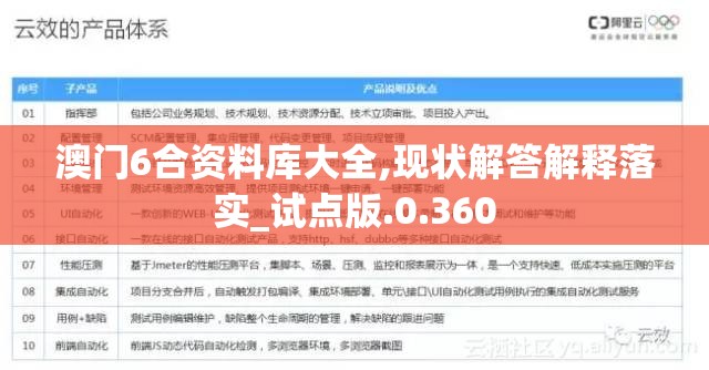 澳门6合资料库大全,现状解答解释落实_试点版.0.360