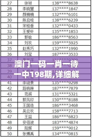 澳门一码一肖一待一中198期,详细解答解释落实_先锋版Hdd.7.811