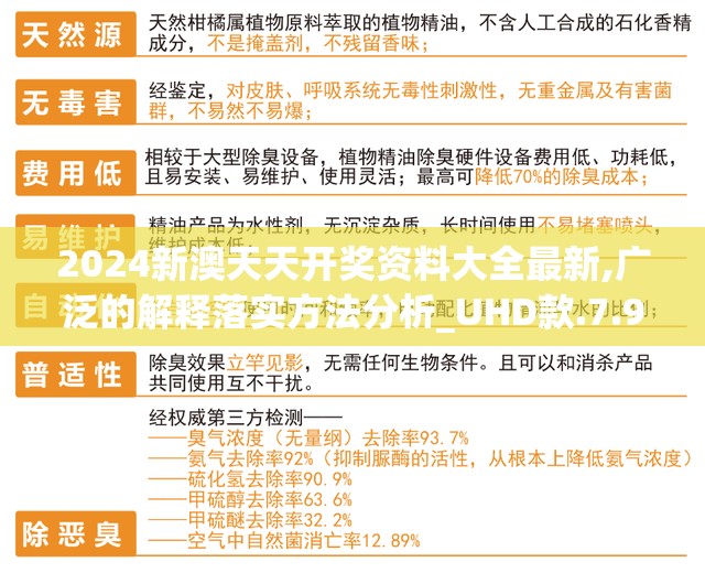 2024新澳天天开奖资料大全最新,广泛的解释落实方法分析_UHD款.7.95