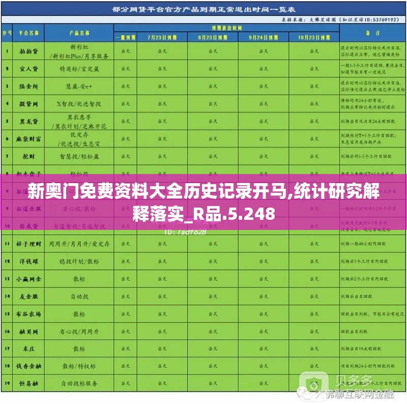 新奥门免费资料大全历史记录开马,统计研究解释落实_R品.5.248