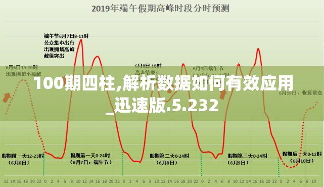 100期四柱,解析数据如何有效应用_迅速版.5.232
