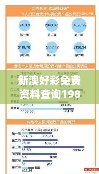 新澳好彩免费资料查询198期,探索新趋势掌握未来资讯_投资款.9.711