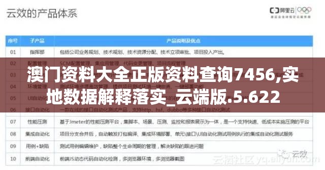 澳门资料大全正版资料查询7456,实地数据解释落实_云端版.5.622