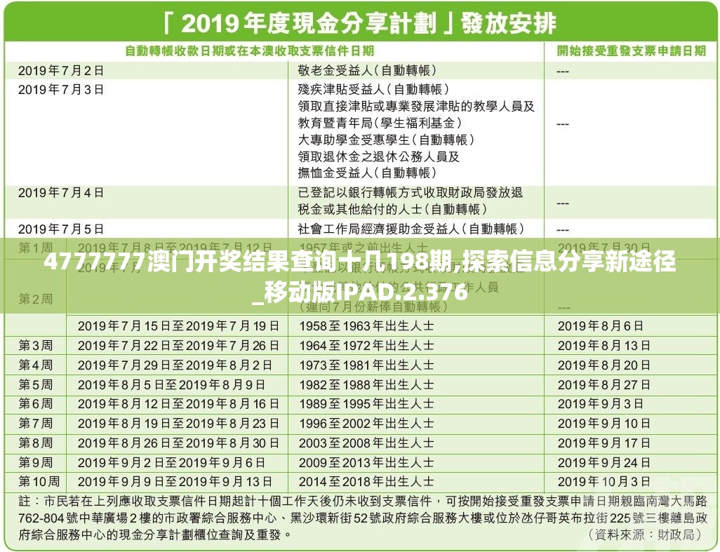 4777777澳门开奖结果查询十几198期,探索信息分享新途径_移动版IPAD.2.376