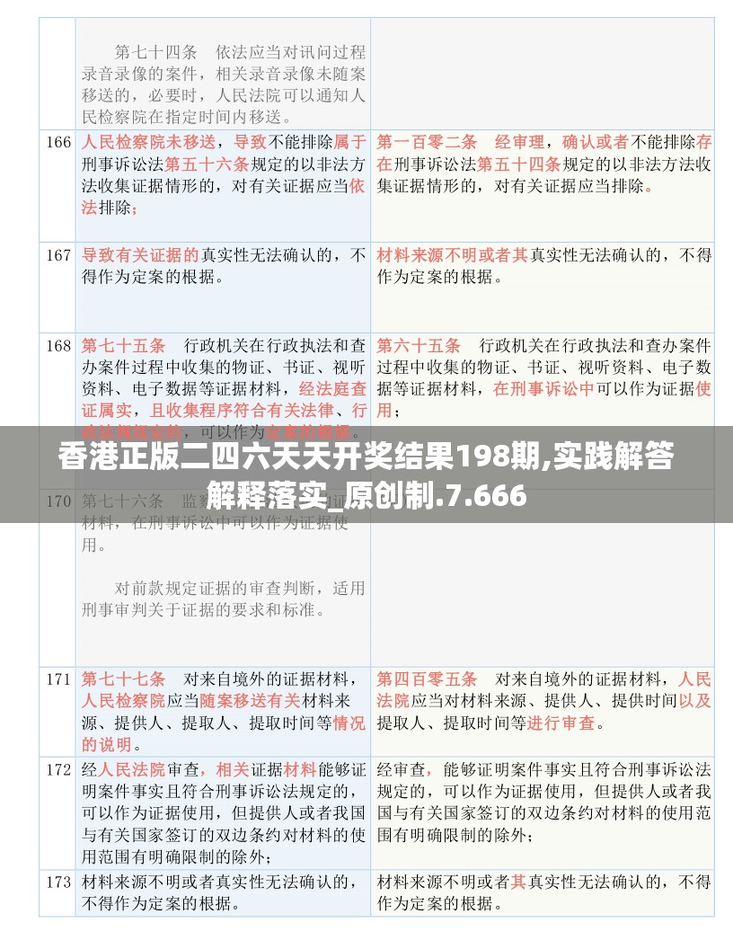 香港正版二四六天天开奖结果198期,实践解答解释落实_原创制.7.666
