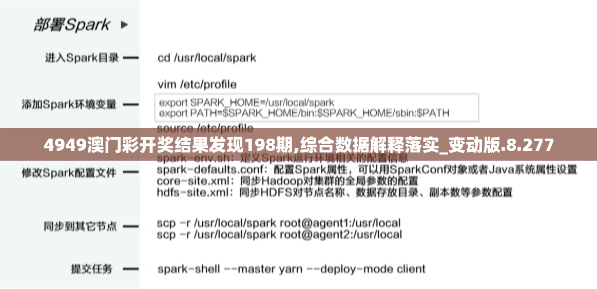 4949澳门彩开奖结果发现198期,综合数据解释落实_变动版.8.277