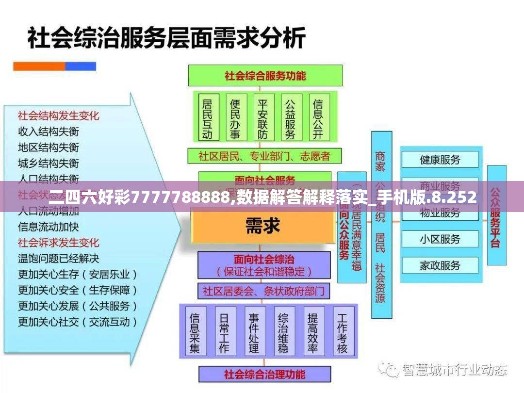 二四六好彩7777788888,数据解答解释落实_手机版.8.252