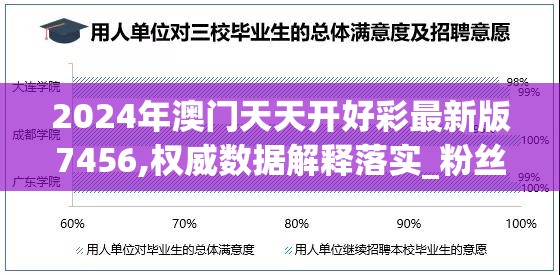 2024年澳门天天开好彩最新版7456,权威数据解释落实_粉丝品.8.336