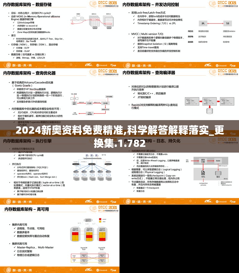 2024新奥资料免费精准,科学解答解释落实_更换集.1.782