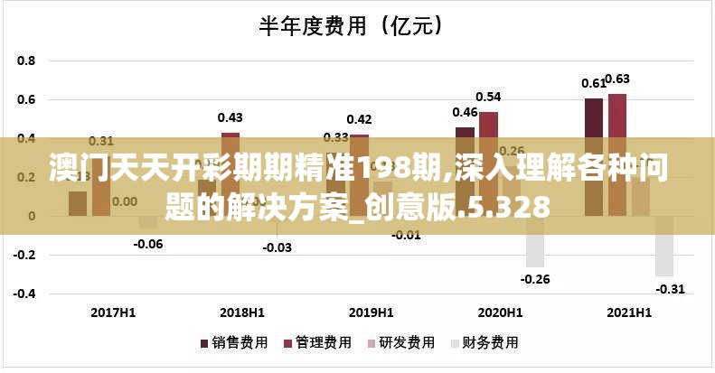 澳门天天开彩期期精准198期,深入理解各种问题的解决方案_创意版.5.328