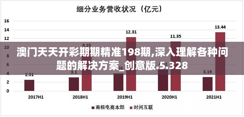 澳门天天开彩期期精准198期,深入理解各种问题的解决方案_创意版.5.328