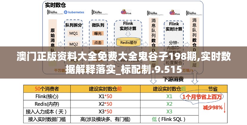 澳门正版资料大全免费大全鬼谷子198期,实时数据解释落实_标配制.9.515