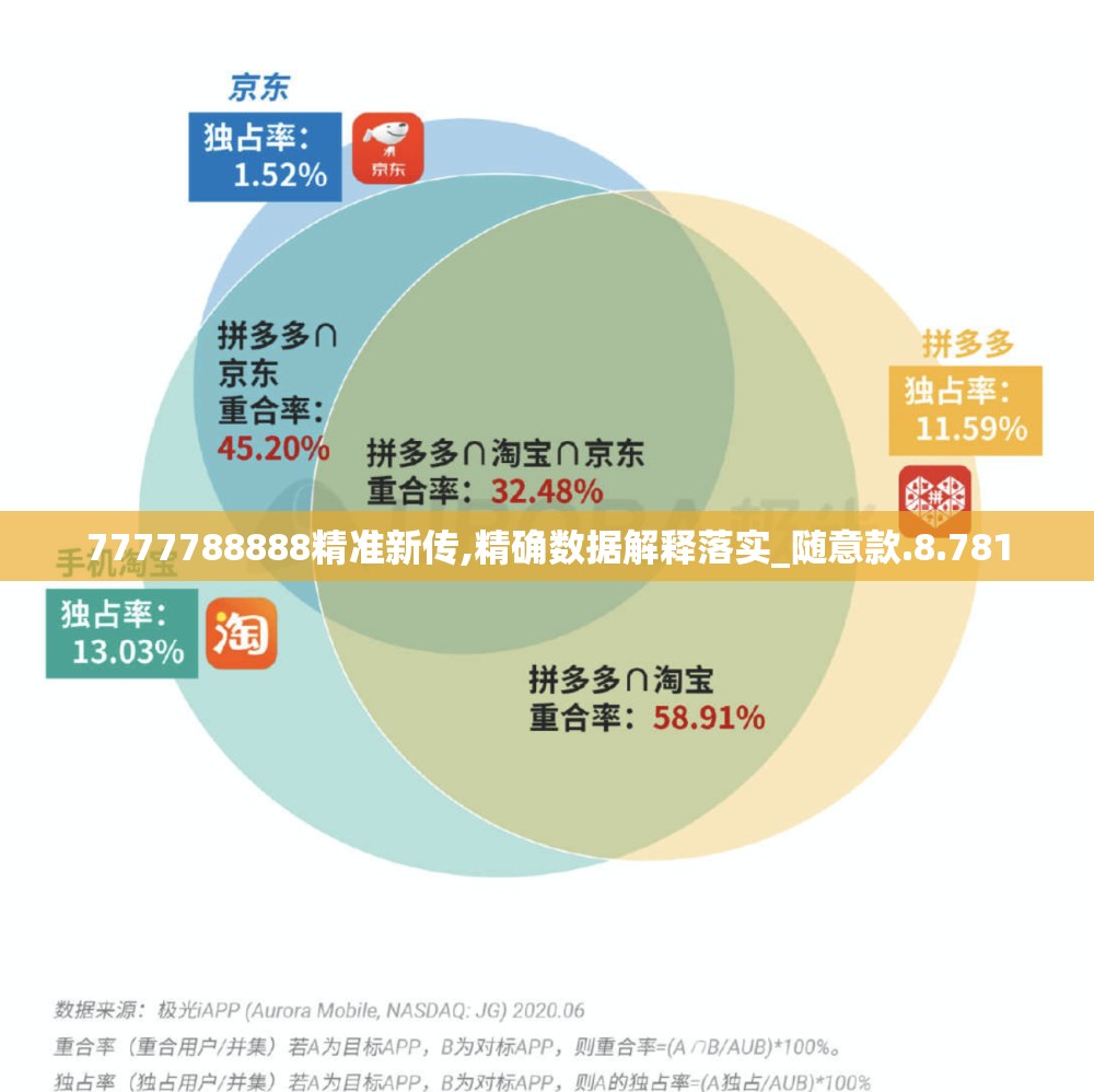 7777788888精准新传,精确数据解释落实_随意款.8.781