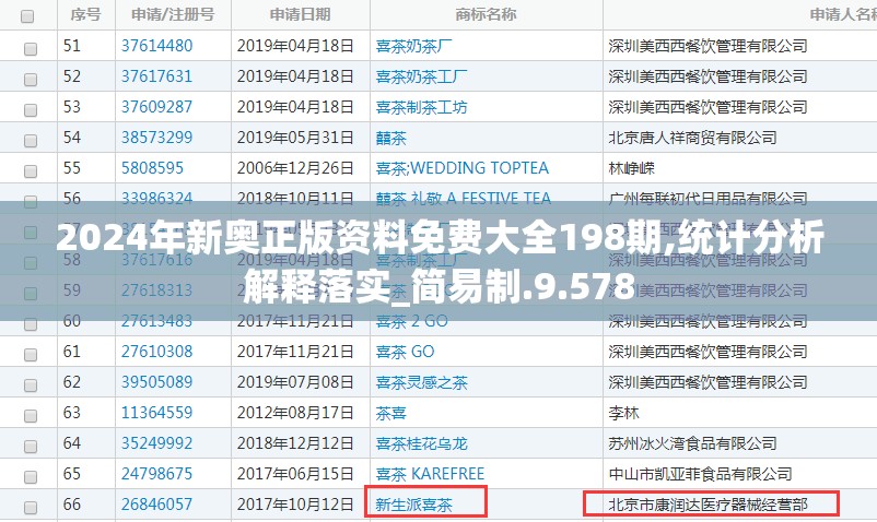 2024年新奥正版资料免费大全198期,统计分析解释落实_简易制.9.578