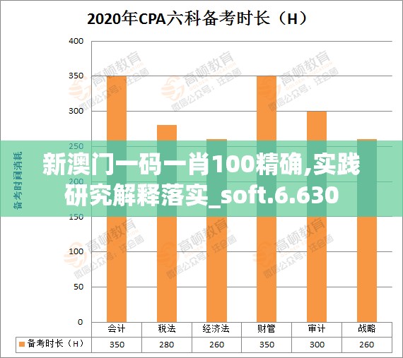 新澳门一码一肖100精确,实践研究解释落实_soft.6.630