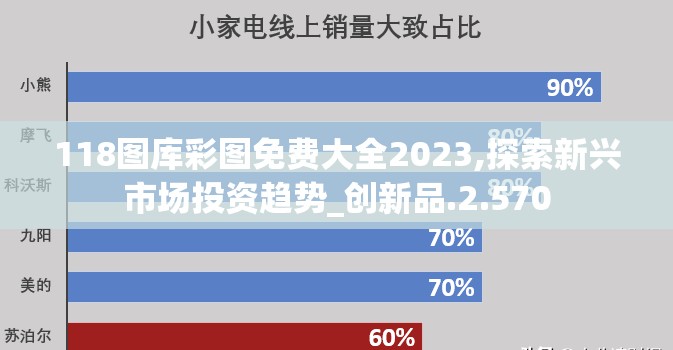 118图库彩图免费大全2023,探索新兴市场投资趋势_创新品.2.570