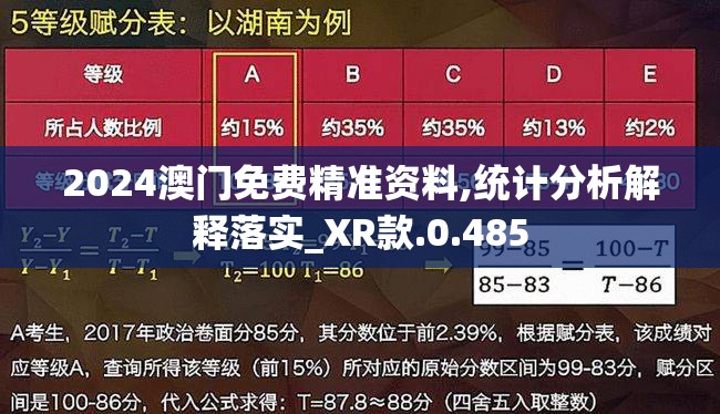 2024澳门免费精准资料,统计分析解释落实_XR款.0.485