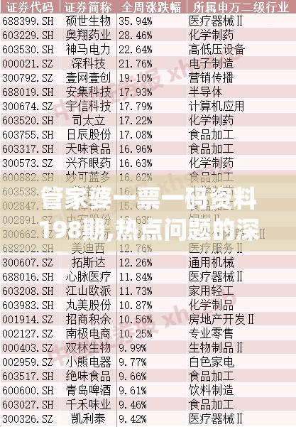 管家婆一票一码资料198期,热点问题的深入讨论与解答_冒险版IPAD.0.541