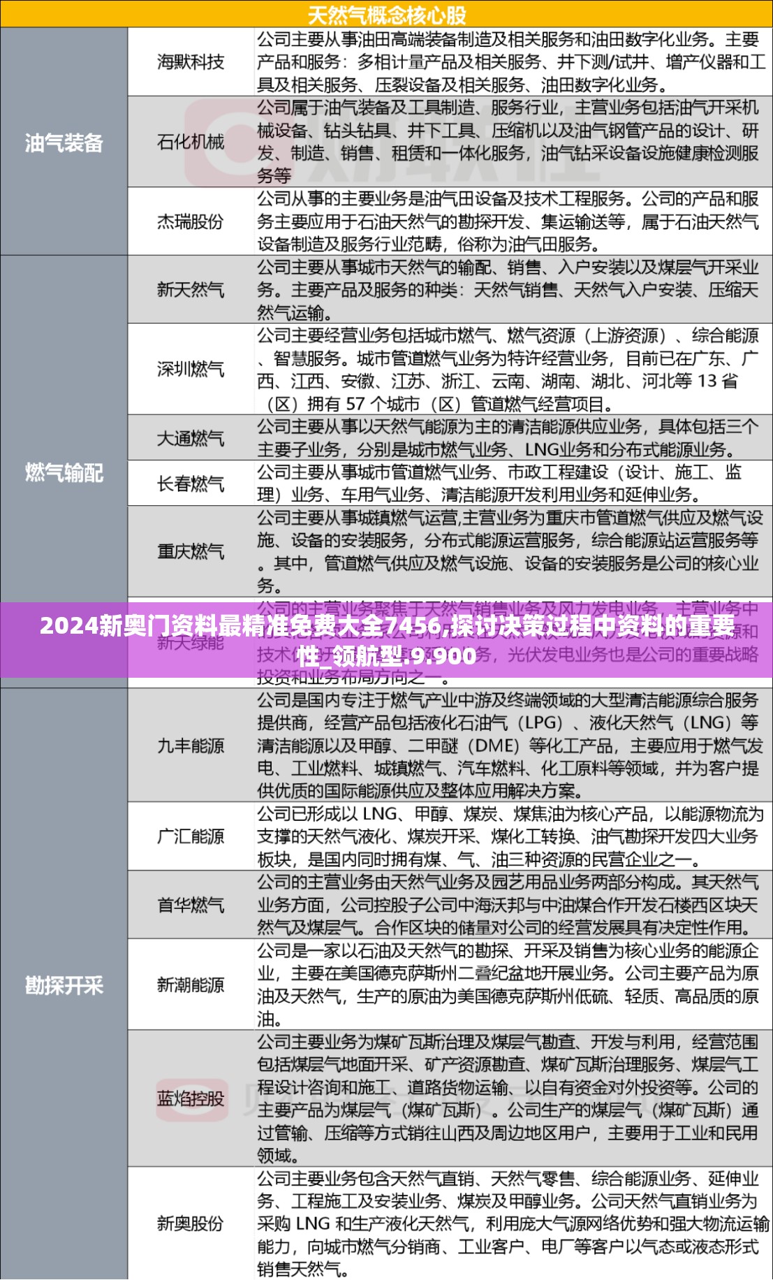 2024新奥门资料最精准免费大全7456,探讨决策过程中资料的重要性_领航型.9.900
