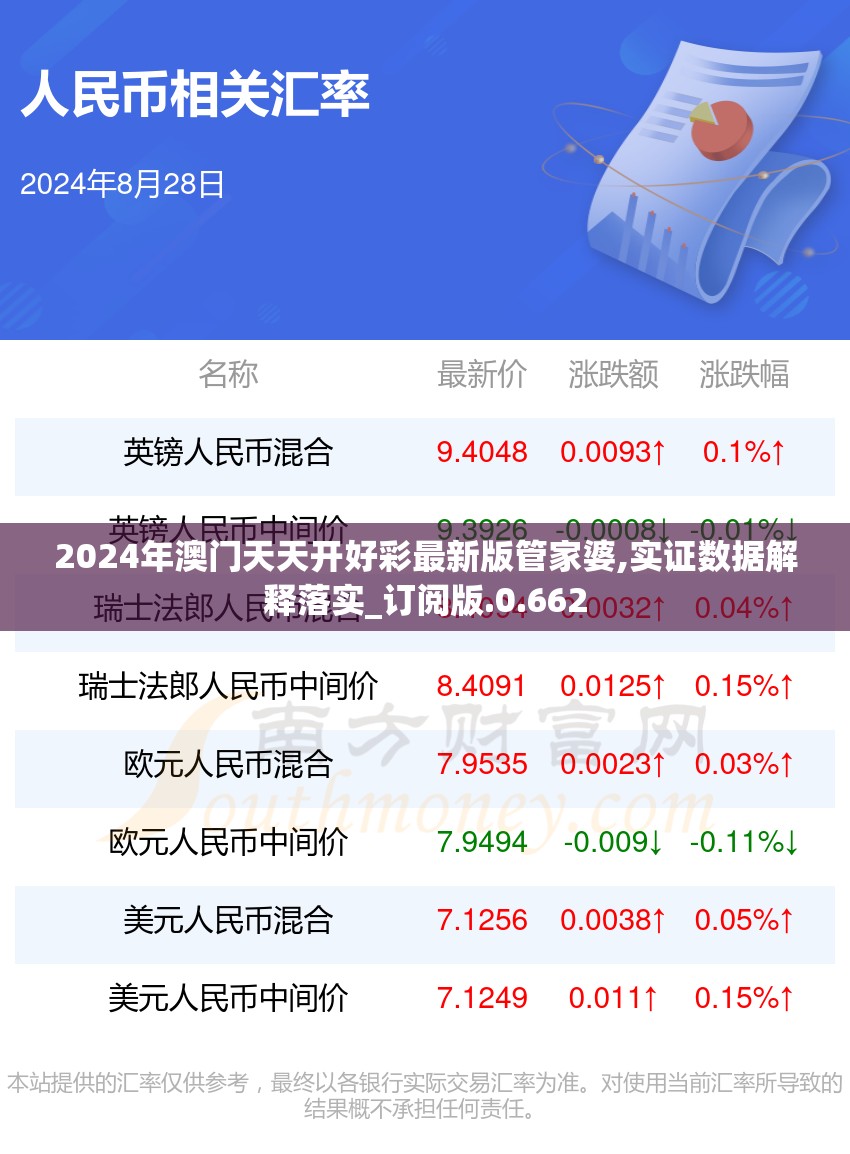 2024年澳门天天开好彩最新版管家婆,实证数据解释落实_订阅版.0.662