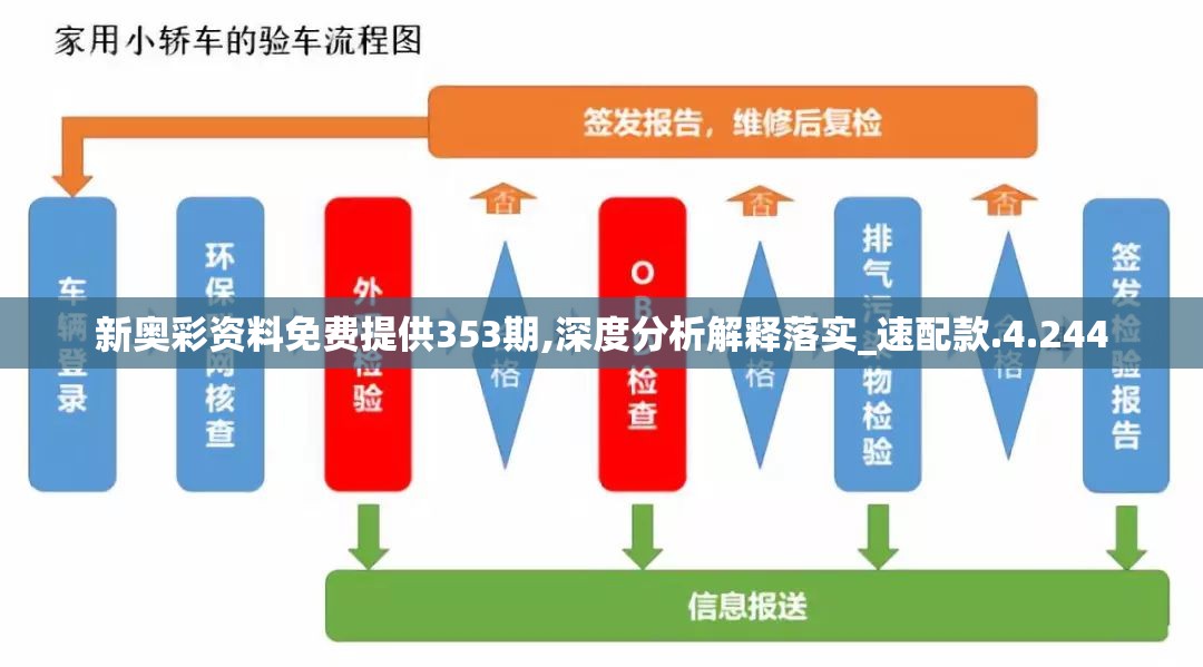新奥彩资料免费提供353期,深度分析解释落实_速配款.4.244