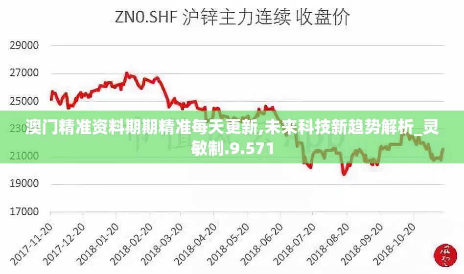 澳门精准资料期期精准每天更新,未来科技新趋势解析_灵敏制.9.571