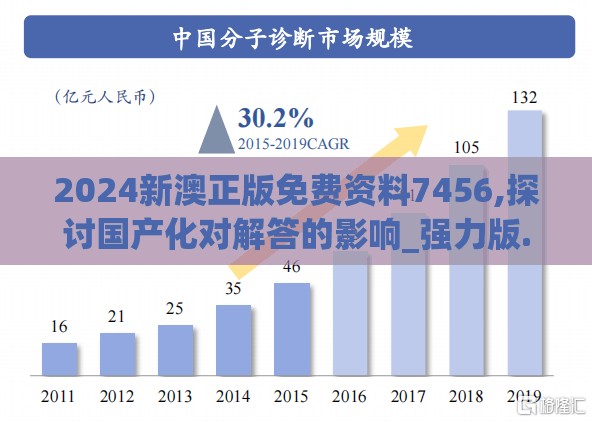 2024新澳正版免费资料7456,探讨国产化对解答的影响_强力版.1.209